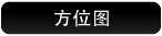 方位图